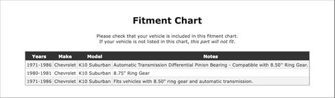 Front Inner OR Rear Inner Differential Pinion Bearing Compatible With Chevrolet K10 Suburban 1986 1985 1984 1983 1982 1981 1980 1979 1978 1977 1976 1975 1974 1973 1972 1971 P-5575433 in Kuwait