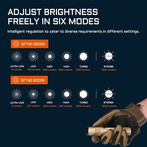ACEBEAM T35 Tactical EDC Flashlight Gifts for Men, 1900 High Lumens Flashlight Rechargeable, Dual Switches Tactical Flashlight, Super Bright Pocket LED Flashlight for Emergency, Camping in Kuwait