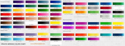 Createx Airbrush Colors 5124 Transparent Deep Red 2oz. Paint. in Saudi Arabia