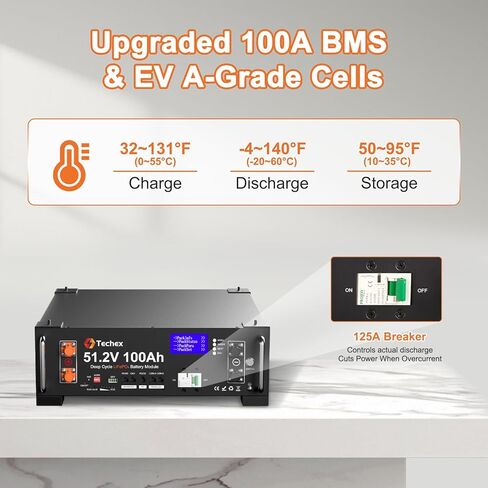 بطارية Techex 48V 100Ah LiFePO4 V2، 100A BMS مع اتصال عاكس، حامل حامل 3U، واي فاي وبلوتوث وشاشة ذكية، إخماد الحرائق، بحد أقصى. خرج طاقة 5.12 كيلو وات للاستخدام خارج الشبكة، والنظام الشمسي، والنسخ الاحتياطي in Kuwait
