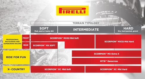 PIRELLI SCORPION MX32 MID SOFT 90/100-16 NHS 51M in Kuwait