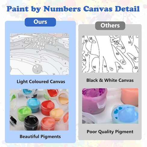 MEIYUDA Snowman Paint by Numbers Kit for Adults, Christmas Paint by Numbers for Beginners, DIY Winter Acrylic Oil Painting by Number on Canvas Without Frame for Home Wall Decor 12x16in in Kuwait