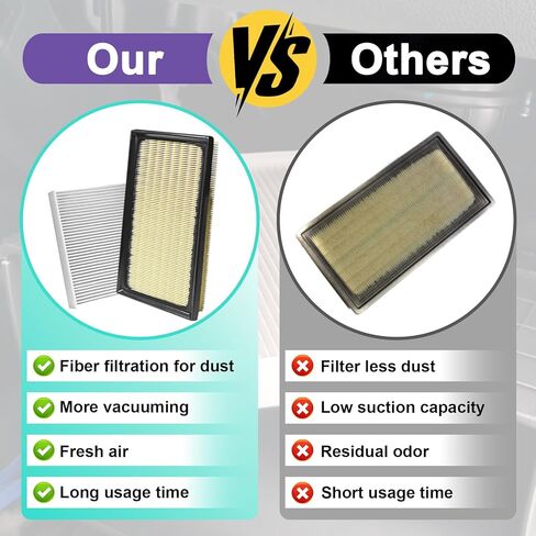 Engine Cabin Air Filter Compatible with RAV4 Hybrid (2019-2025), Highlander Hybrid (2020-2025), Sienna Venza (2021-2025), Camry Hybird (2018-2025), Air Filter Replaces17801-F0020, 87139-58010 in Saudi Arabia