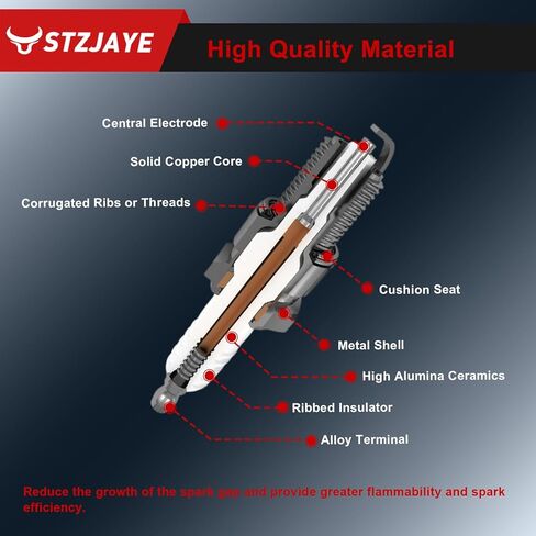 شمعات إشعال إيريديوم 4 عبوات 93501 LKAR7BIX-11S متوافقة مع 2013-2017 Honda Accord 2.4، 2016-2020 Honda Civic 2.0، 2009-2015 Toyota Corolla 1.8، لـ CR-V لـ 350Z لـ Altima لـ Maxima in Kuwait