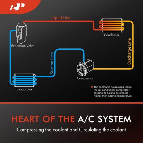 A-Premium A/C Compressor with Clutch Compatible with Dodge B1500 B2500 B3500 1998, Ram 1500 2500 3500 Van 1998-2003 in Kuwait