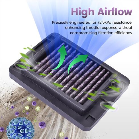 Air Filter for Yamaha YZF-R3 2015 2016 2017 2018 2019 2020 2021 2022 2023 2024 2025, for MT-03 2016 2017 2019 2020 2021 2022 2023 2024 2025, for Suzuki GSX-R125 GSX-S125, 1WD-E4451-00 13780-23K00 in Kuwait