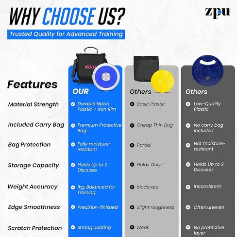 ZPU 1kg Nylon Discus with Black Carry Bag, Sports Practice & Competition Discus for Track and Field, Outdoor Practice Throwing Discuses for Men Women in Saudi Arabia