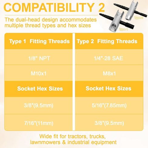 2 Pcs 4-in-1 Grease Zerk Fitting Tool, Alloy Steel Grease Fitting Tool for Install Remove Rethread Fit 1/4"-28 SAE 1/8"-NPT M8x1 M10x1 in Saudi Arabia