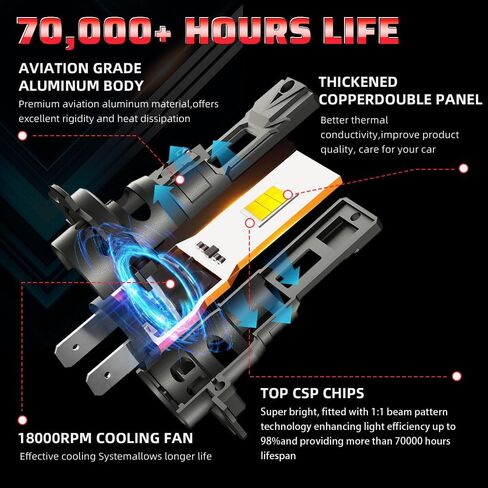 For Volkswagen Jetta 2006,2008,2009,2015-2019 Hi-Low Beam Light Bulbs,6000K White,900% Brighter Lightness, Plug and Play,70,000+ Hours Lifespan,1:1 Halogen Size(Pack of 4) in Kuwait