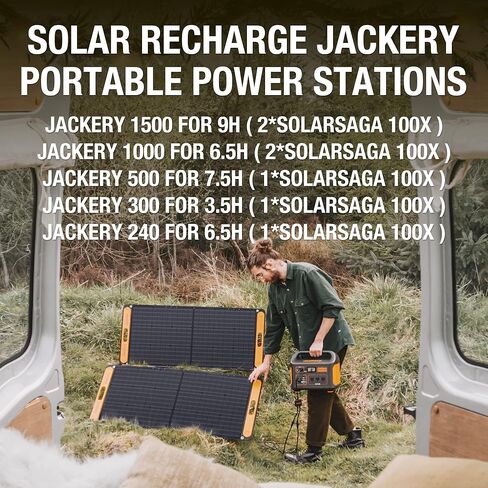 Jackery SolarSaga 100X Portable Solar Panel with USB Outputs for Phones for Explorer 240/300/500/1000/1500 Power Station (Renewed) in Kuwait