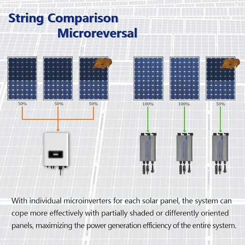 Y&H 750W Grid Tie Micro Inverter MPPT Solar Input 24-60V, AC120V Output, Compatible with 24V/36V Solar Panels, Vmp:30-42V/Voc:38-60V, No Battery Required, for Home & RV Use & Off-Grid System in Saudi Arabia