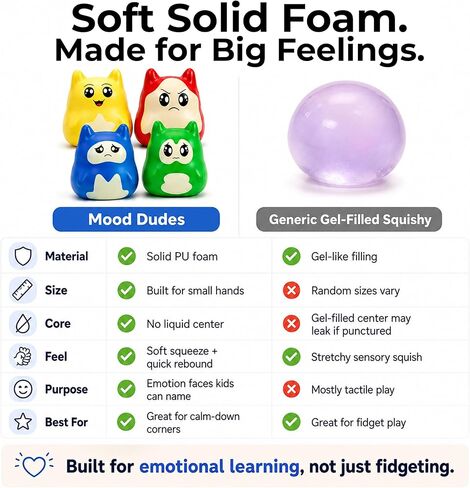 Mood Dudes - Emotions & Feelings Play Therapy Toys for Kids Age 3+ – Calming Corner Items & Calm Down Corner Supplies, Emotional Regulation Tools for Kids (Happy, Sad, Angry, Afraid) in Saudi Arabia