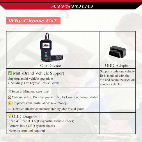 DIY Key Fob Replacement Kit Fits for Toyota Camry 2012-2017 / Avalon 2013-2016 / Corolla 2015-2018 Keyless Entry Smart Remote Control HYQ14FBA 281451-0020 G Board in Saudi Arabia