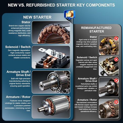 GRACEGALAXY 19616 Starter Motor for Chrysler 200 Town & Country 2011-2016, Dodge Grand Caravan Journey 3.6L, Avenger 2011-2014, Jeep Cherokee 2014 3.2L, Ram ProMaster 2014-2016, 12V 1.3KW 10-Tooth in Saudi Arabia