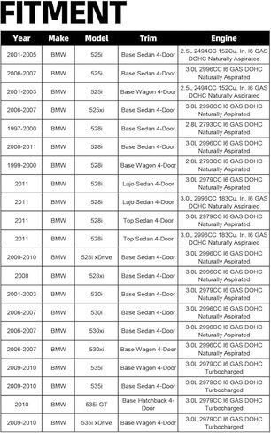 Heater Control Valve Compatible with 1997-2010 B-M-W X5 525i 528i 528xi 530xi 535i 535xi 545i 650i 745i 750i 760i Alpina M5 M6 2.5L 3.0L 4.4L 4.8L 5.0L 6.0L Replaces 64116906652 in Kuwait