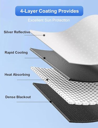 Windshield Sunshade Umbrella for Tesla Model Y 3 Extra Large Wider Coverage Foldable Heat Insulation for Tesla Model Y 3 (Juniper & Highland Included) Accessories 2026-2017 in Saudi Arabia