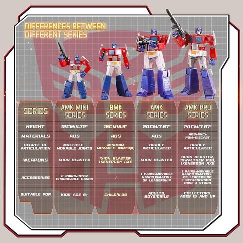 YOLOPARK Transformers Toys 4-Pack G1 Optimus Prime,Megatron,Bumblebee,Starscream Action Figures,BMK Series Transformer Toys for Kids,No Converting in Saudi Arabia