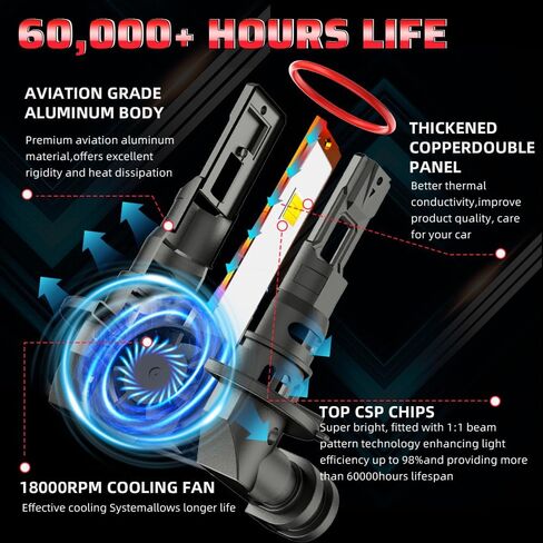 9005/HB3 LED Bulbs for 2012-2019 Ford Explorer, 800% Brighter 6500K White High Beam/Fog Lights, Real 1:1 Mini Size with 12,000RPM Cooling Fan, Non-Polarity Plug and Play, IP68 Waterproof, 2-Pack in Saudi Arabia