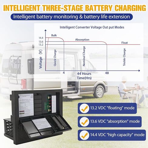 WF-8955-AD 55A RV Power Converter, 120V to 12V Charger, 3-Stage Smart, Lithium & Lead Acid Compatible, Replaces 8955PEC/8955AN/8735-AD, for RV Camper Trailer in Kuwait