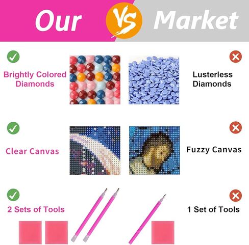 ARTGOTO Large Square Drill Diamond Art Painting Kits for Adults,15.7x27.5inch/40x70cm Landscape Aurora B DIY Full Square Diamond Dots Large Size,Big Gem Art and Crafts for Home Wall Decor Gifts in Saudi Arabia