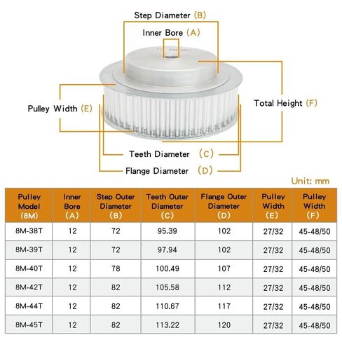 Belt Pulley 8M-38T/39T/40T/42T/44T/45T Bore Size 12 mm Teeth Pitch 8, Alloy Wheel for Width 25/30 8M Timing Industrial Bearings Gears(8M42T (Bore 12 mm),32 mm) in Kuwait