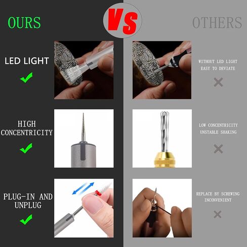 Mini Cordless Engraving Pen with LED Light, 3-Speed Precision Etching Tool for Metal, Wood, Plastic, Ceramic, USB-C Rechargeable, 35 Accessories and 16 Stencils in Saudi Arabia