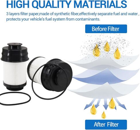 68677800AA 68677810AA Fuel Filter Water Separator Kit Compatible with 2025 2026 Ram 2500 3500 4500 5500 6.7L Turbo Diesel Engines in Kuwait