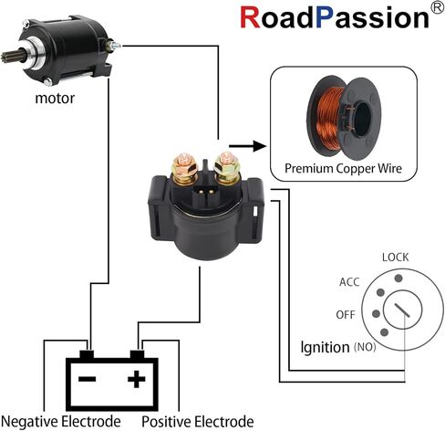 Road Passion 27010-1075 27010-1314 مرحل الملف اللولبي للمبتدئين متوافق مع Kawasaki KLT250 Prairie 250 1983-1985/ KLF110 Mojave 110E 1987-1988/ Ducati M400 2002 in Kuwait