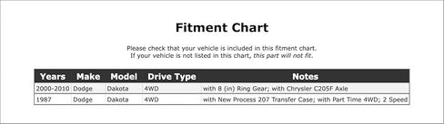 Front OR Front Left Drive Axle Shaft Pilot Bearing Compatible with Dodge Dakota 4WD 2010 2009 2008 2007 2006 2005 2004 2003 2002 2001 2000 1987 P-2672248 in Kuwait