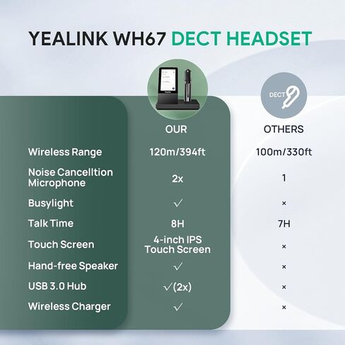 Yealink Wireless DECT Headset WH67,Office Single Ear (Mono) Bluetooth Headset to Desk Phone,Cell Phone and PC,Compatible with Zoom,RingCentral,8X8, Avaya,8H Talktime,394 ft Range in Kuwait