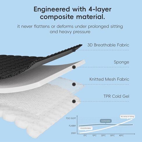 BABUR Gel Seat Cushion, Long Sitting Cooling Gel Hip Cushion, Breathable Anti Slip Office Chair Cushion, Car, Wheelchair, Travel - Black in Saudi Arabia