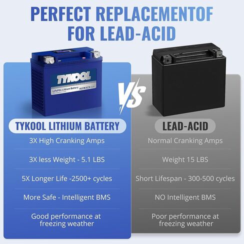 LFP20L-BS-PRO Lithium Motorcycle Battery, 600CCA 12Ah, Digital Readout, Replace GYZ20L GYZ20HL YTX20HL-BS, Fit for Harley Road Glide/Street Glide/Softail, Sea-Doo 1500cc GT Series, Yamaha 1800cc in Kuwait