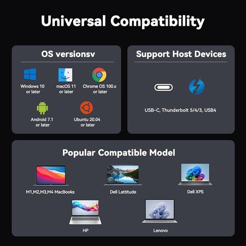 TobenONE DisplayLink Docking Station 3 Monitors, 14-in-1 USB C Triple Monitor Docking Station for M1 M2 M3 M4 MacBook/Mac mini, Windows, Chrome (3HDMI, 120W Power Supply, 5 USB, Ethernet, SD/Micro SD in Kuwait