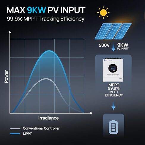 ECO-WORTHY 6KW Solar Off-Grid Split-Phase AIO Inverter, 48Vdc to 120Vac/240Vac, 9kW@500V PV Input in Saudi Arabia