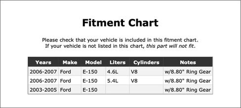 Rear Inner Differential Pinion Bearing Compatible With Ford E-150 2007 2006 2005 2004 2003 P-5575524 in Kuwait