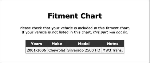 Front Differential Pinion Bearing Compatible With Chevrolet Silverado 2500 HD 2006 2005 2004 2003 2002 2001 P-5575462 in Kuwait