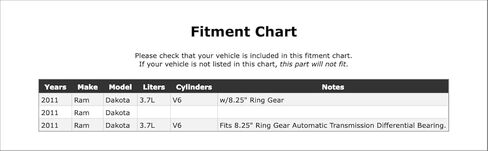 Rear Inner Differential Pinion Bearing Compatible With Ram Dakota 3.7L V6 2011 P-5575664 in Kuwait