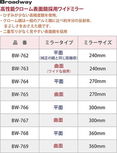 NAPOLEX Broadway BW768 360mm (14.17") Flat Chrome Plating Mirror | New Model of 2022 in Saudi Arabia