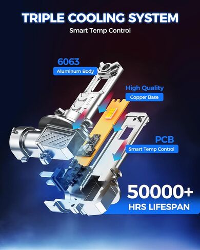 Marsauto M1C H11 Bulbs, 30000LM 6500K Cool White, Compatible with H8/H9/H16, Fanless Passive Cooling, Ultra Quiet Plug and Play Fog Light, Pack of 2 in Saudi Arabia