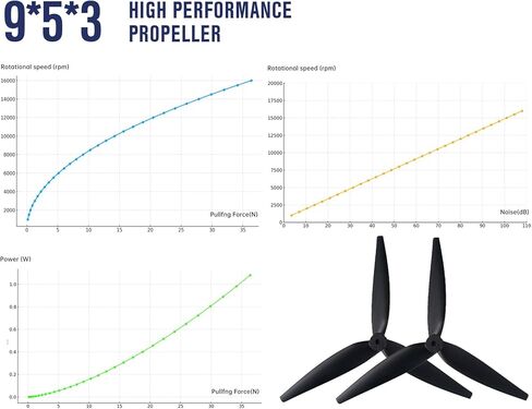 9050 RC Propellers 9x5x3, 9 Inch CW CCW Multi-Rotor for RC Aircraft, Nylon, Black, 2 PCS in Saudi Arabia