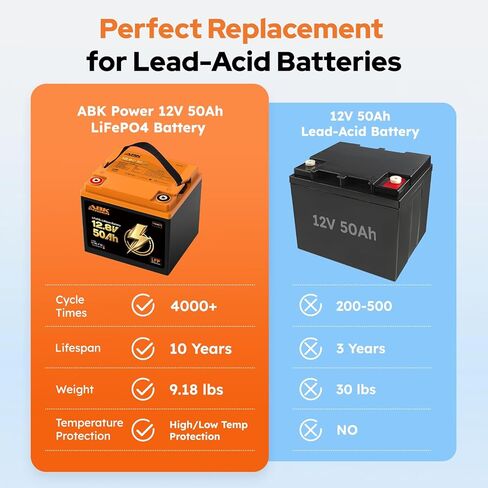 12V 50Ah LiFePO4 Battery, 4000+ Deep Cycle Lithium Battery 50A BMS with Over-Heating & Low-Temp Protection, Group 26 Rechargeable Battery for Marine Trolling Motor, RV, Boat, Home Backup in Kuwait