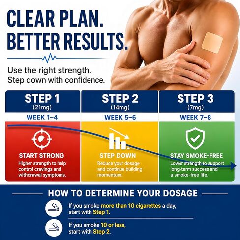 Step 1 Nicotine Patches 21 mg, Quit Smoking Patches & Stop Smoking Aids, Easy and Effective Quit Support with 2 Weeks, Nicotine Transdermal System Patches (30 Count) in Saudi Arabia