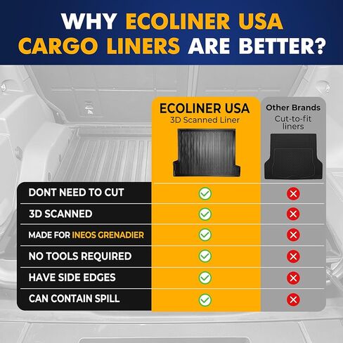 Premium Cargo Liner for Ineos Grenadier 2024-2025 - 100% Protection - Custom Fit Car Trunk Mat - Black Cargo Mat - 3D Shaped Laser Measured Trunk Liners in Kuwait