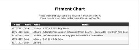 Rear Inner Differential Pinion Bearing Compatible With Buick LeSabre 1985 1984 1983 1982 1981 1980 1979 1978 1977 1976 1975 1974 1973 1972 1971 P-5575395 in Kuwait