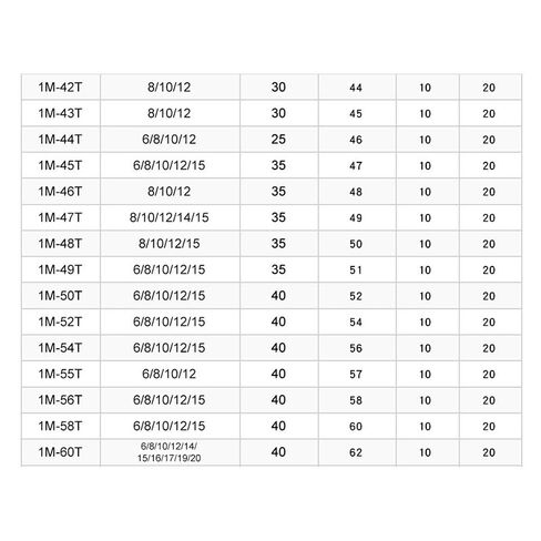 2 ترس المحرك 1M-35 أسنان 45# مادة فولاذ كربوني حجم التجويف 6/6.35/7/8/10/12/12.7/14/15/16/17 مم محامل صناعية تروس (1M35T - تتحمل 17 مم) in Kuwait