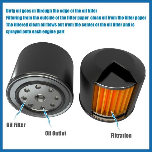 2 Pcs Engine Oil Filter Replacement 11428570590 11428575210 Oil Fuel Filter for Mini Cooper 2014-2022 Item Replacement in Kuwait