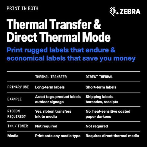 ZD4AH42-301E00EZ - Zebra® ZD421 Thermal Transfer Printer, Healthcare Approved, 203 DPI, USB, Ethernet, Bluetooth® in Kuwait