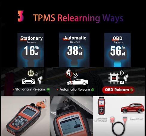 Autel MaxiTPMS TS508WF TPMS Programming Tool TPMS Relearn/Reset MX Sensor Free Clear TPMS DTCs Activate Tire Sensor Program MX Sensor Advanced TS401 / TS408 / TS508 in Saudi Arabia