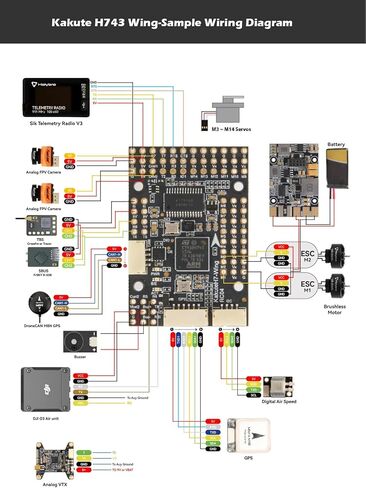 HolyBro Kakute H743 Wing INAV Ardupilot Flight Controller Advanced 3-8S LiPo Compatible, Dual Firmware Support for RC Airplane, Fixed-Wing Drones & DIY Projects (With Pin Header, Professional Grade) in Kuwait
