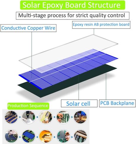 2Pcs 12v Solar Panel,3.6W 12 v 300ma Small Solar Panels Polysilicon Epoxy Module DIY Polysilicon Solar Epoxy Cell Charger with Wire Clip 178mm*142mm (2 Pcs 12V+Wire Clip) in Saudi Arabia